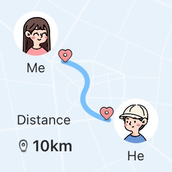 Widget Distance