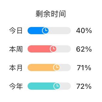 Widget 剩餘時間