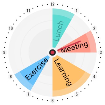 Widget Tasks